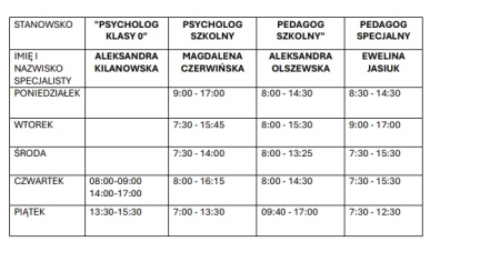 Godziny pracy specjalistów